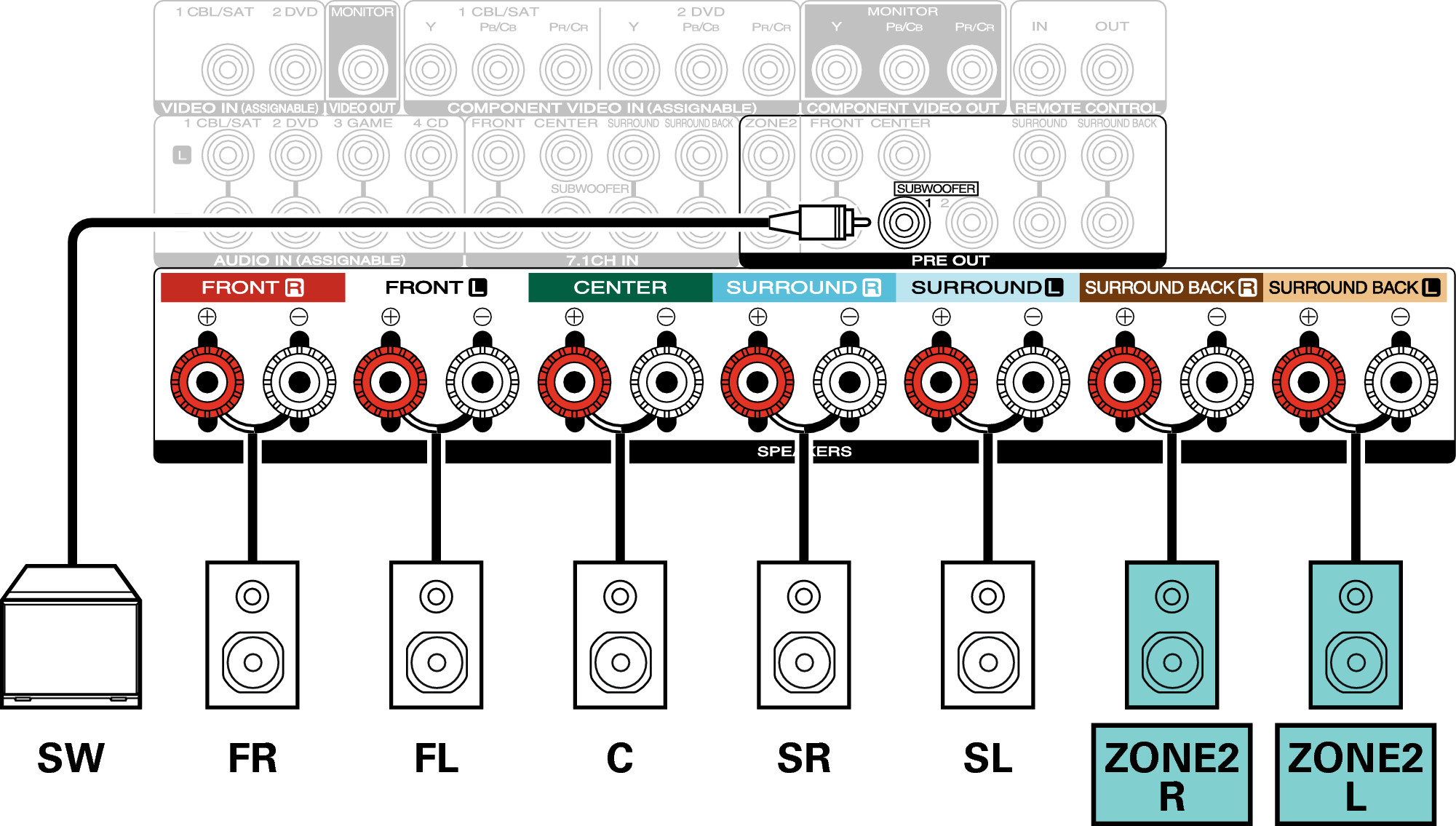 Conne SP 5.1 ZONE2 S52U